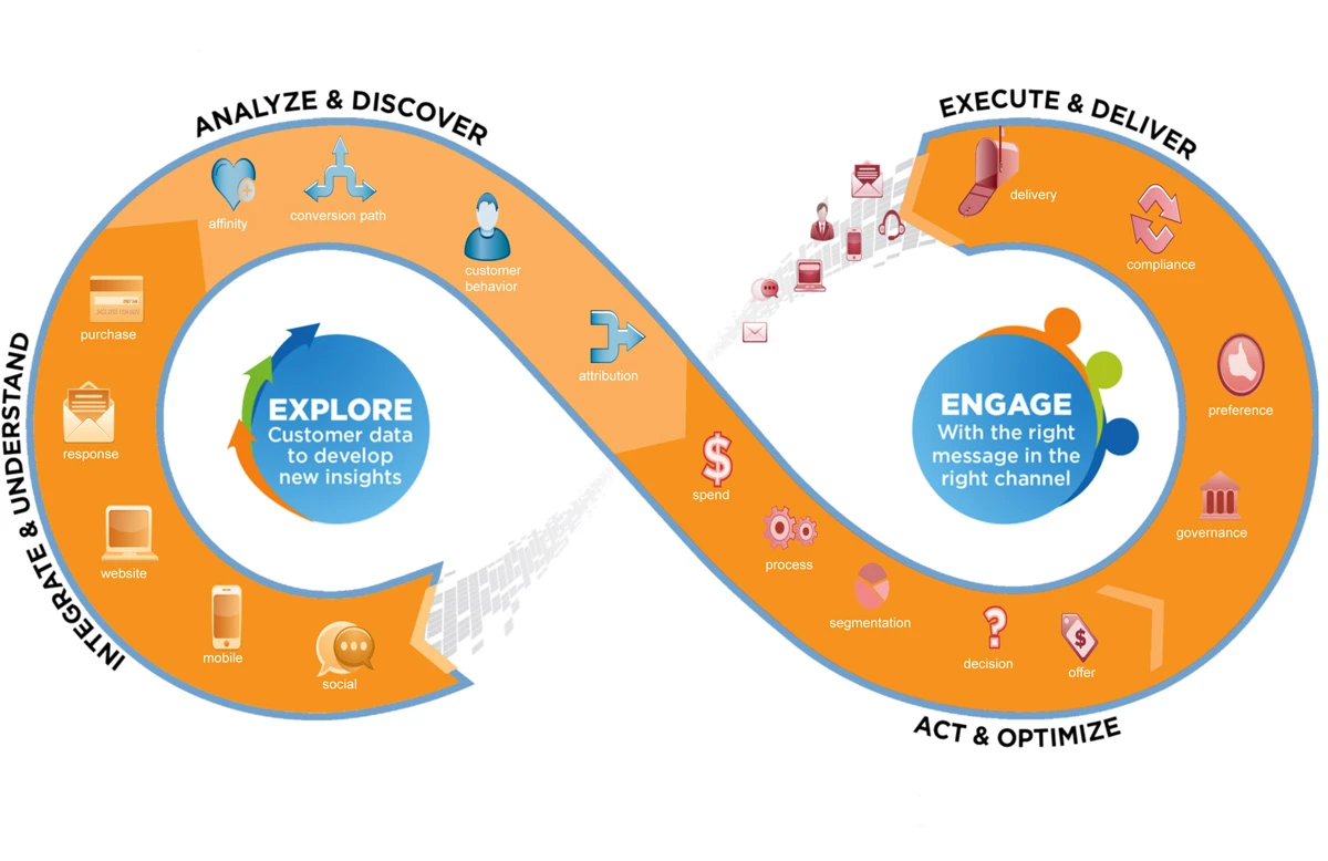 Data-Driven Marketing: Cómo configurar Google Analytics 4 para decisiones reales